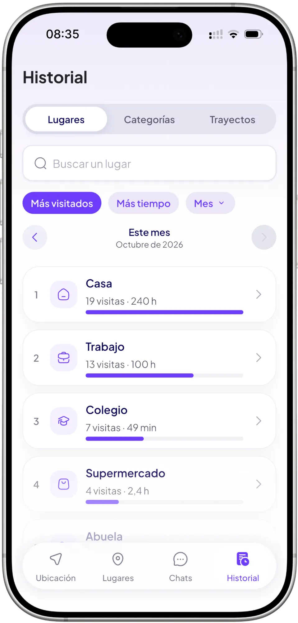 La pantalla Historial: el tiempo pasado por lugar este mes.