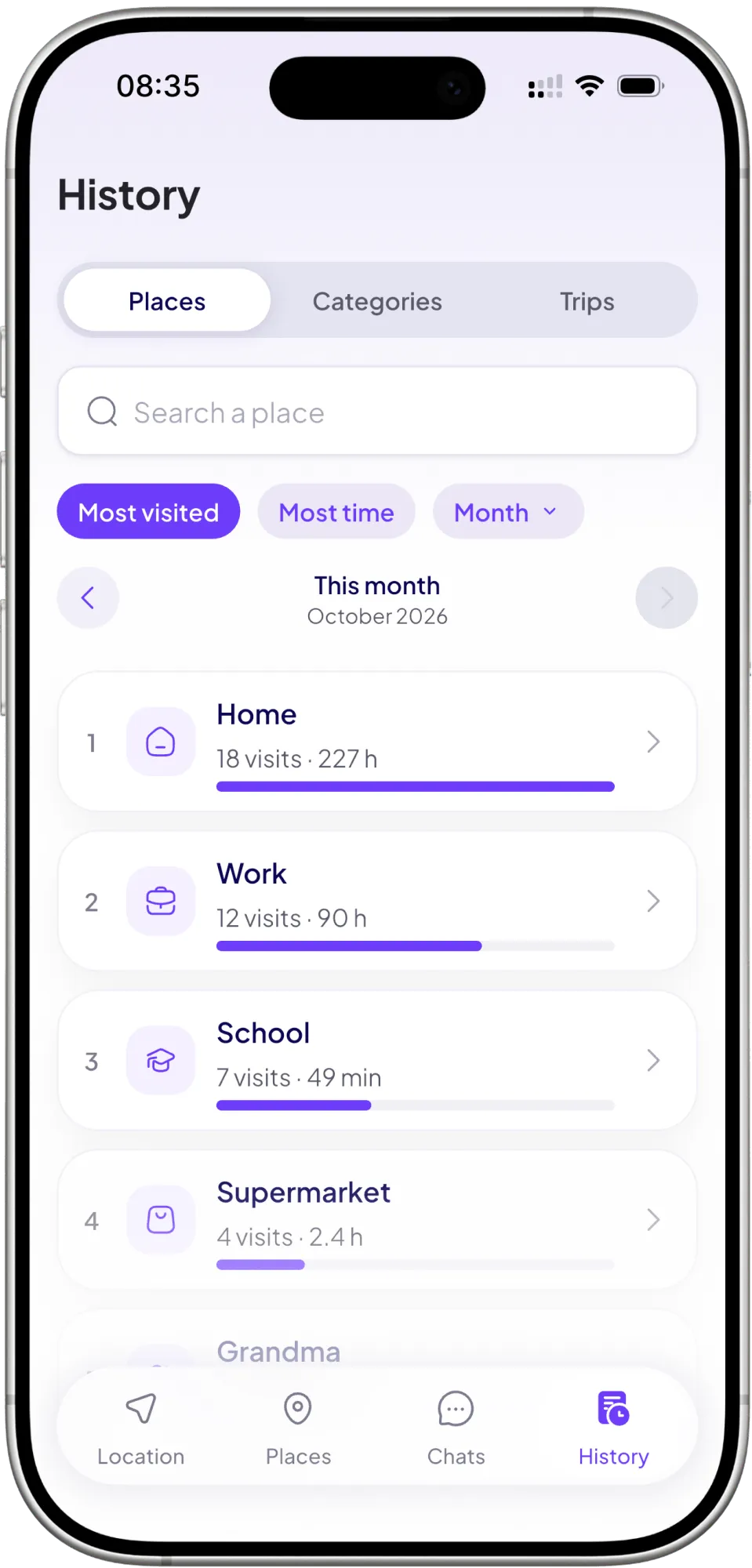The History screen: time spent per place this month.