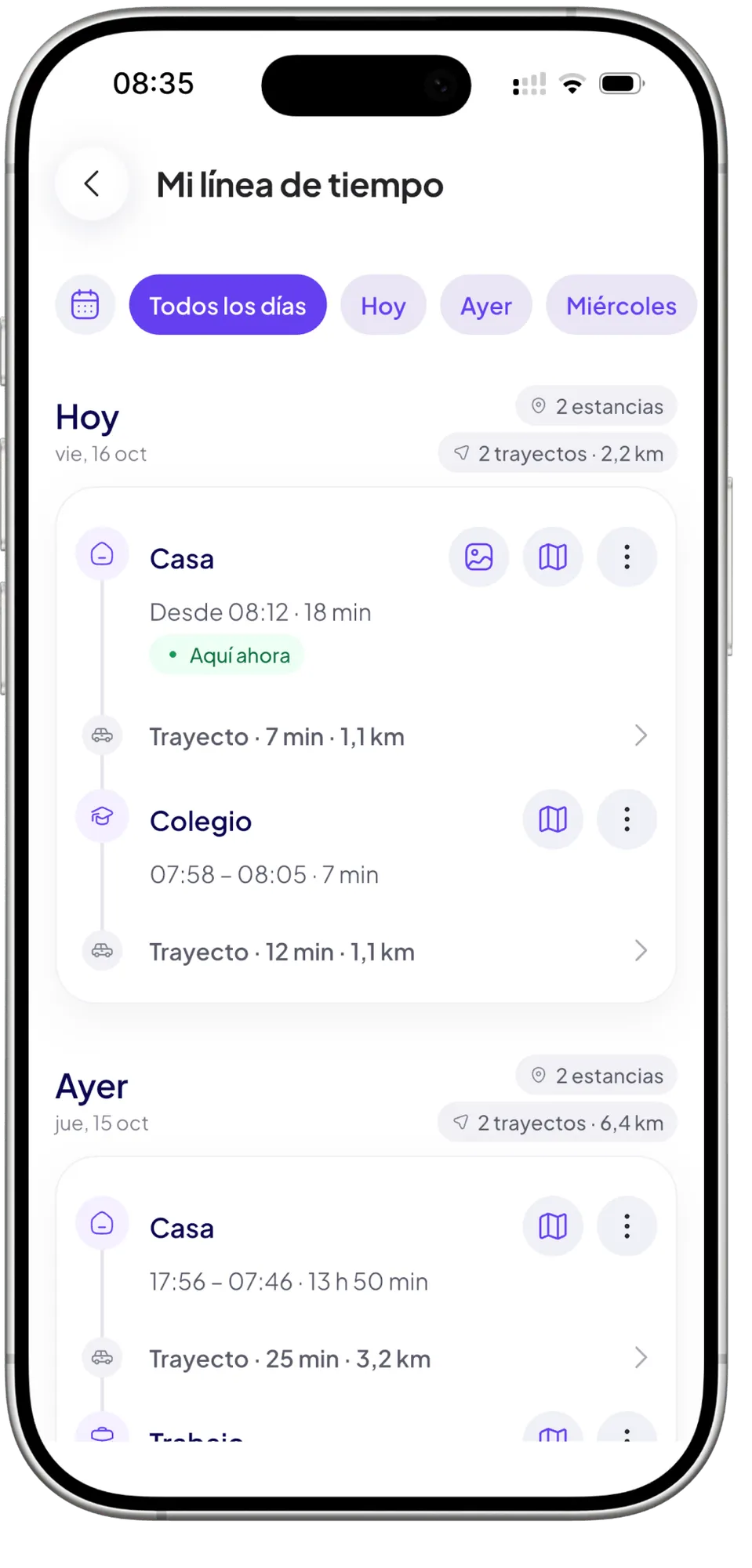 La línea de tiempo: las paradas y los trayectos del día.