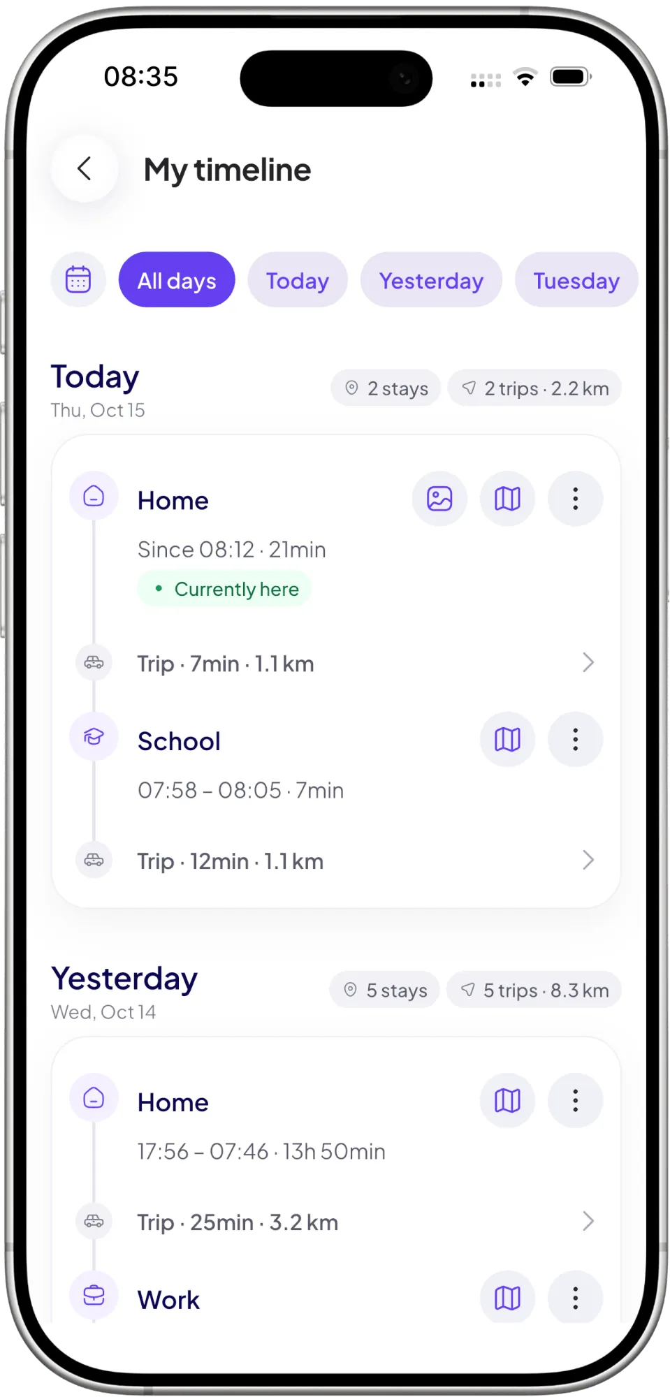 The timeline: the stays and trips of the day.